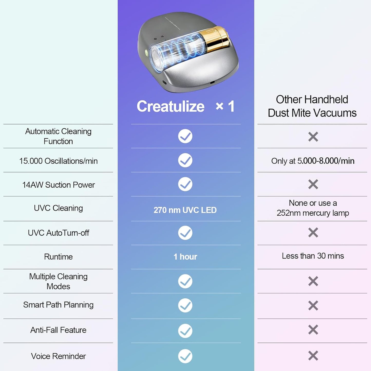 Rechargeable Mattress Vacuum Cleaner